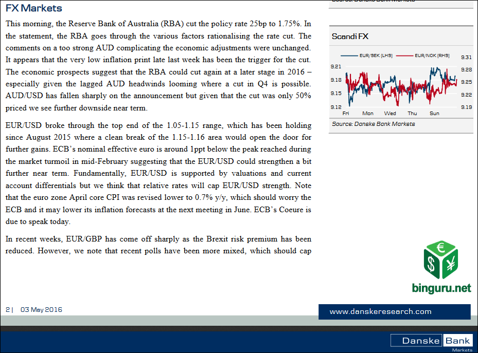 danske research daily