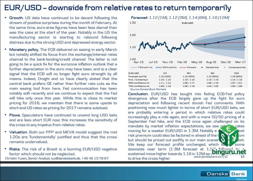 eurusd danske forecast