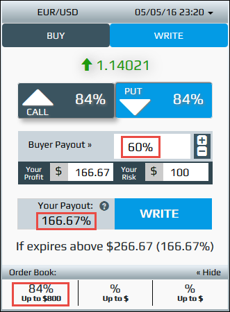 gbpusd payout