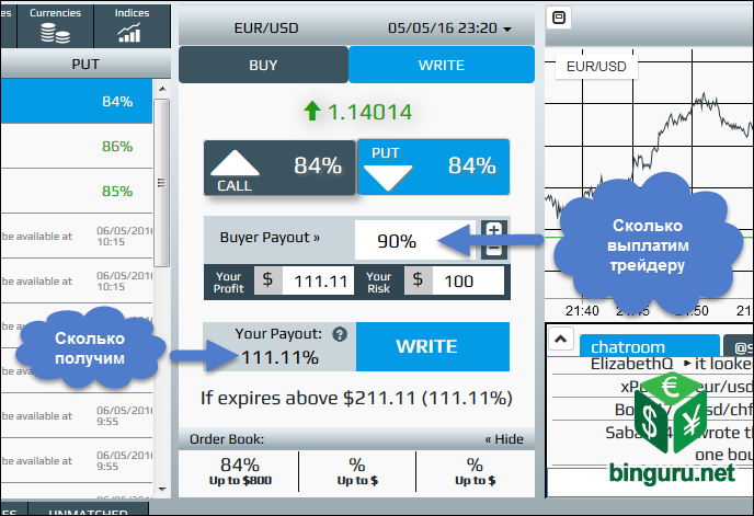 tradequal binary market