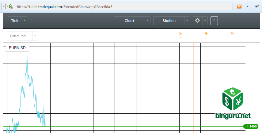 tradequal chart