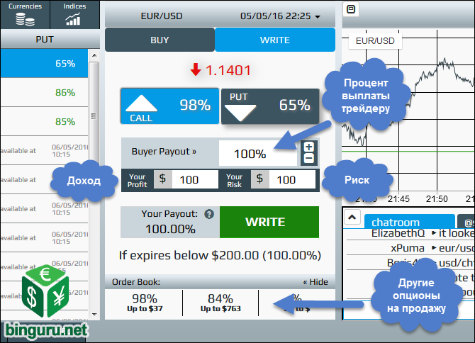 tradequal write binary option