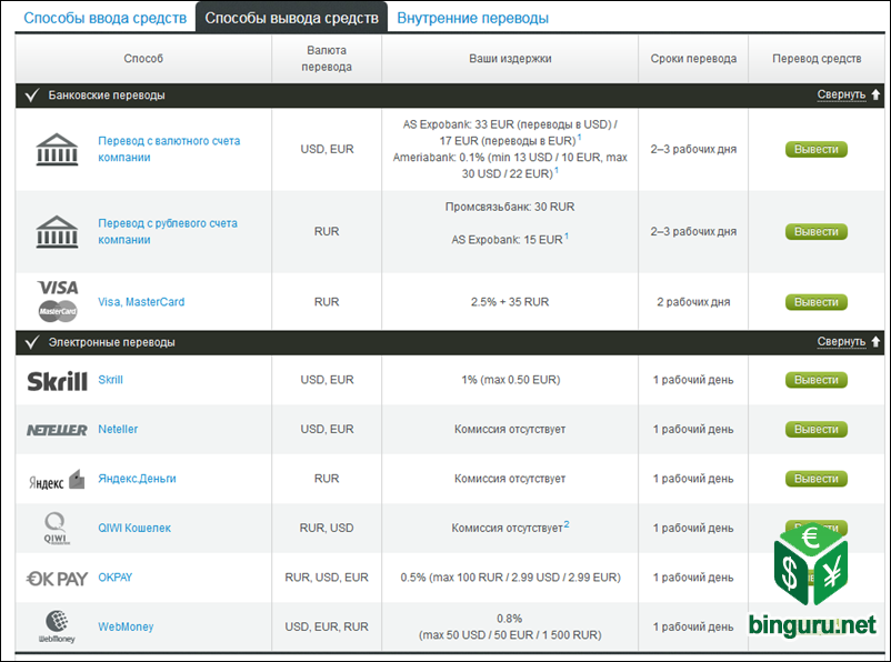webmoney binary options