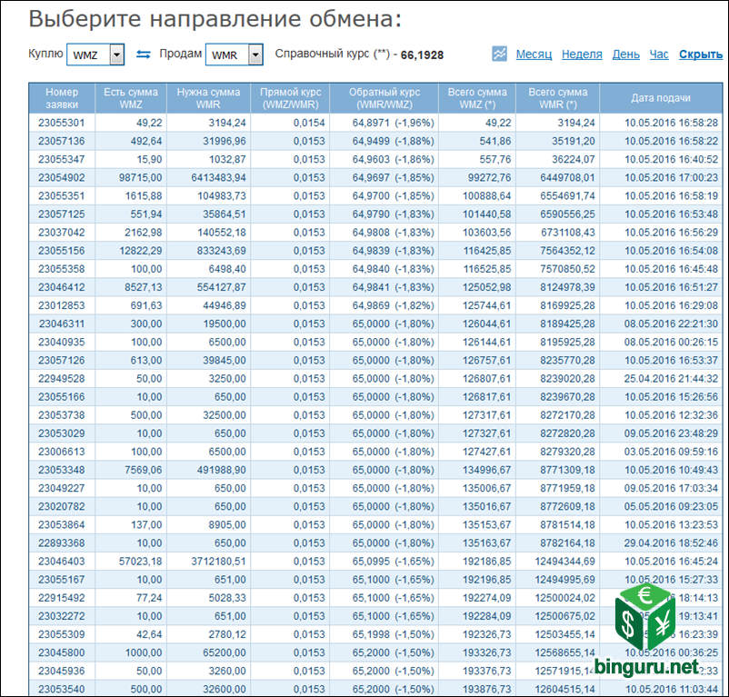 webmoney exchanger