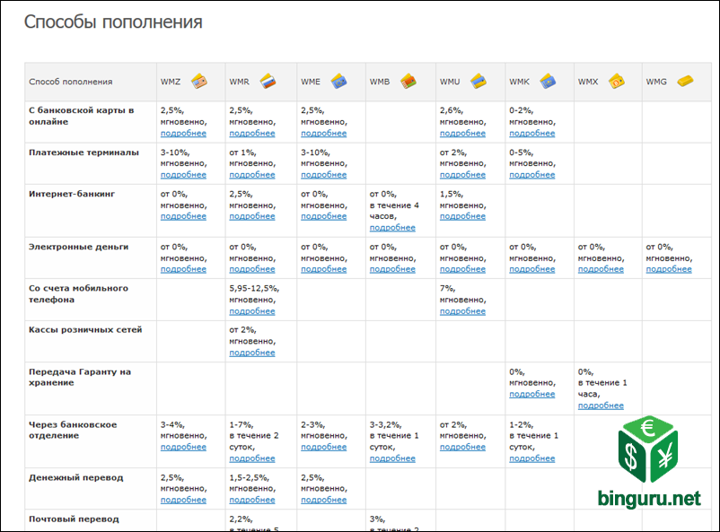 webmoney popolnenie