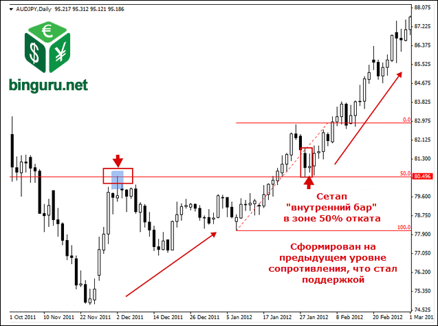 50 откат