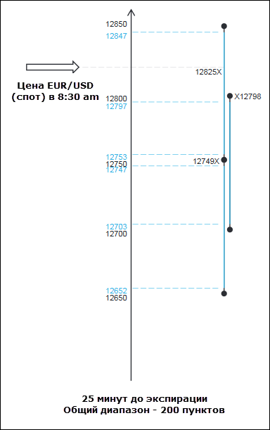nadex bull spread 3