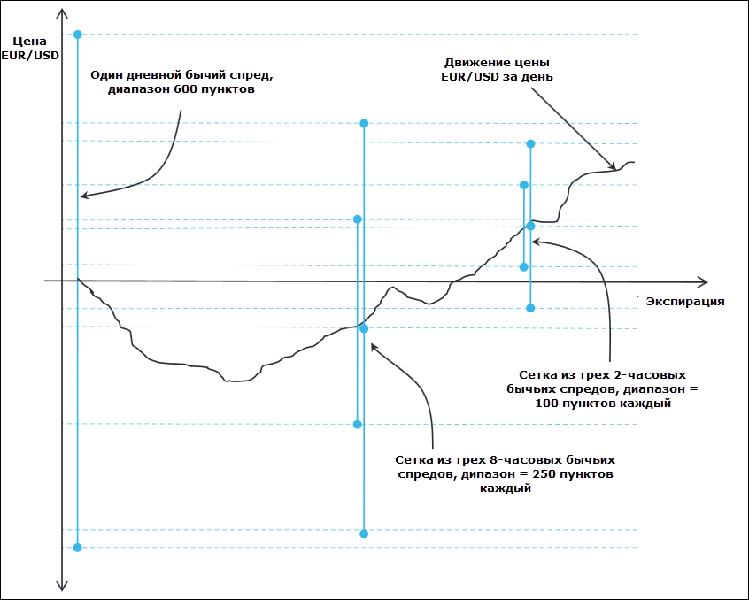 nadex bull spread network
