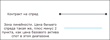 nadex spread contract