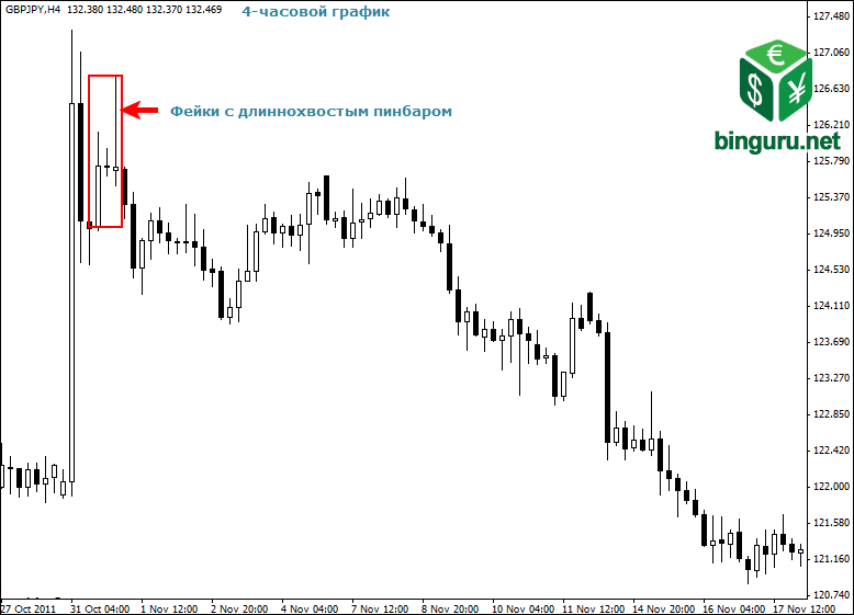 4-часовой фейки с пинбаром