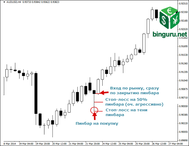 audusd трейдинг