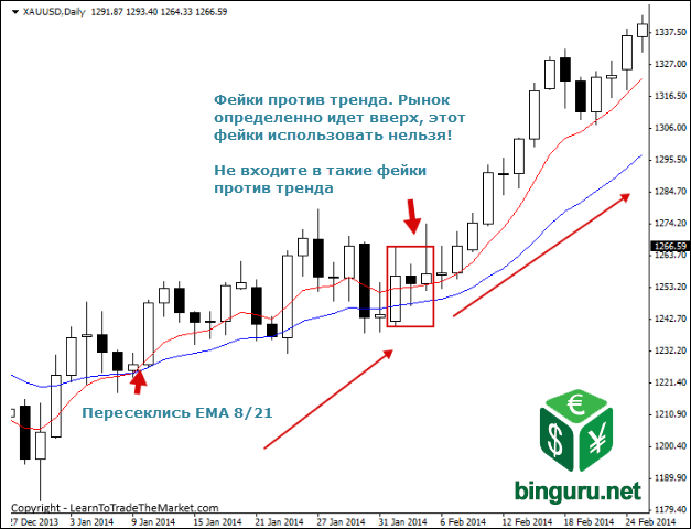 фейки против тренда