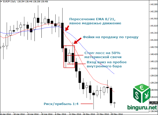 фейки по тренду