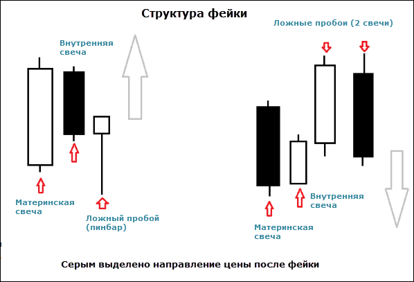 Фейки