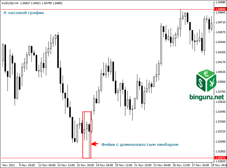 фейки с пинбаром