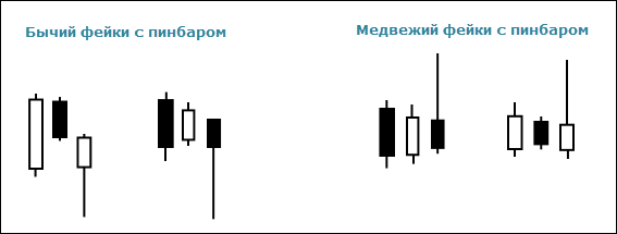 fakey with pinbars