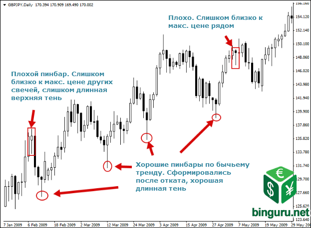 gbpjpy pinbars