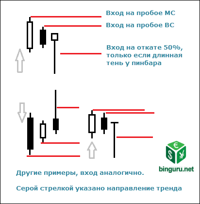 основной фейки с пинбаром