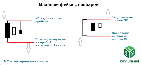 младшие фейки с пинбаром