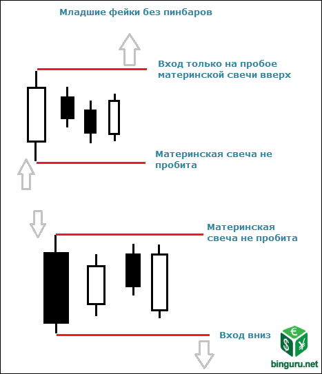 малая фейки без пинбара