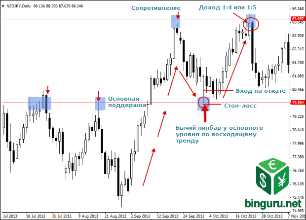 nzdjpy trade