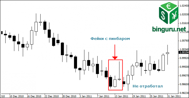 неудачный фейки