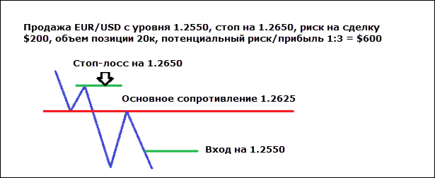 forex-pyramiding