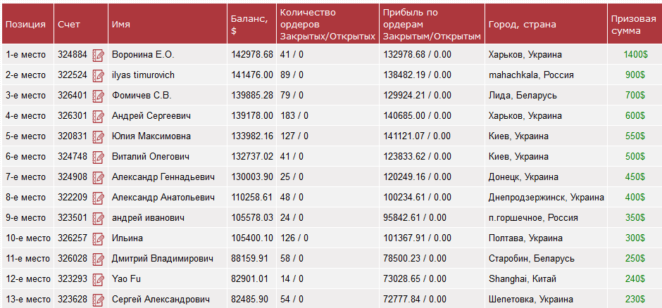 wforex-results