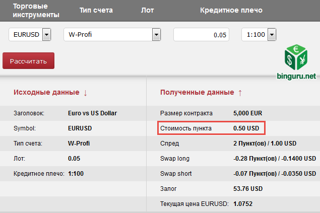 0.05 микролот