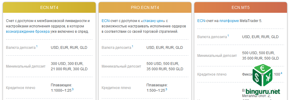 Виды счетов ECN у Альпари