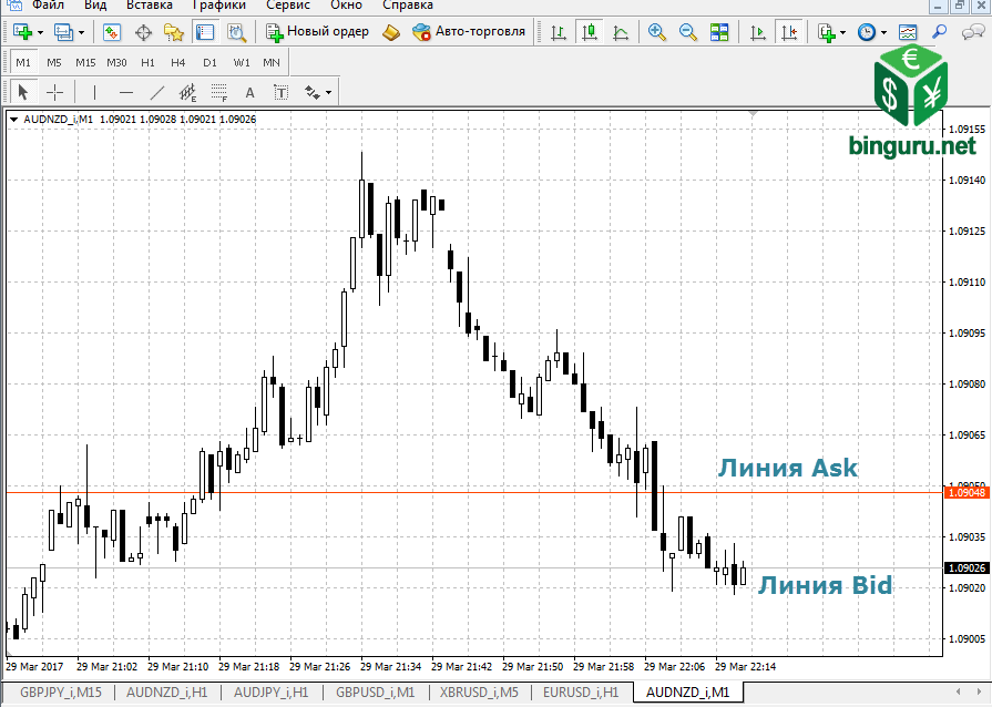 ask bid metatrader