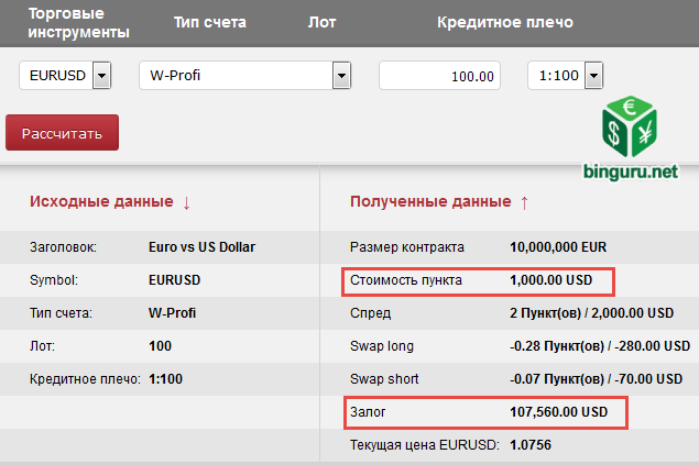 forex 100 лотов