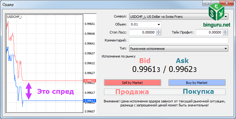 форекс спред