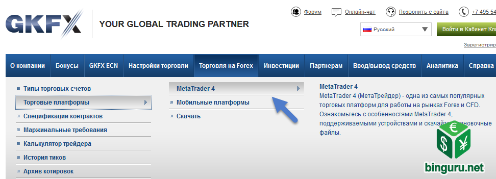 Платформа Metatrader 4 у GKFX