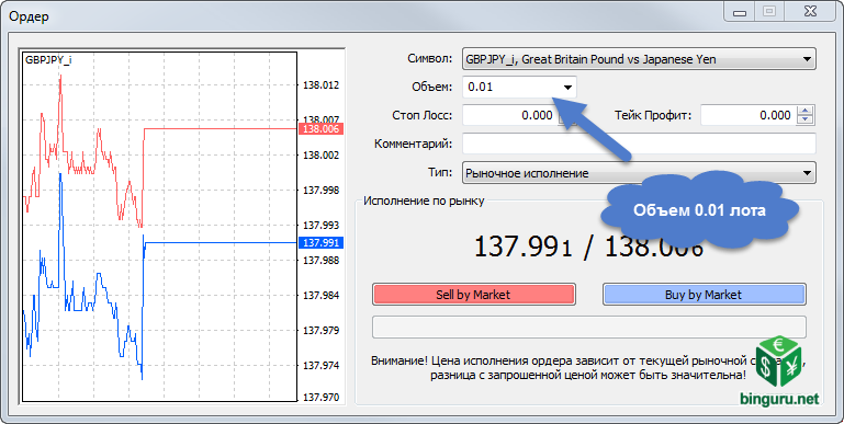 metatrader микролот
