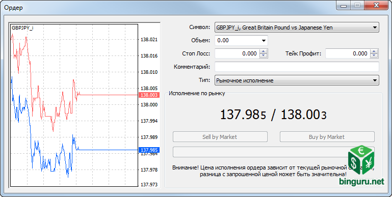 metatrader открыть новый ордер