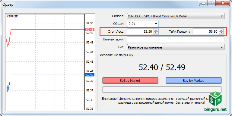 стоп лосс тейк профит