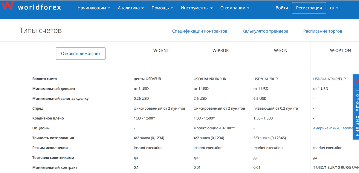 wforex accounts