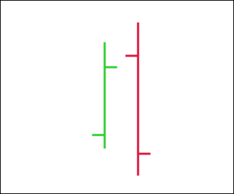 Структурный Price Action: 5 элементов