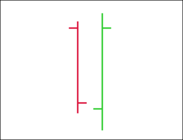 Структурный Price Action: 5 элементов
