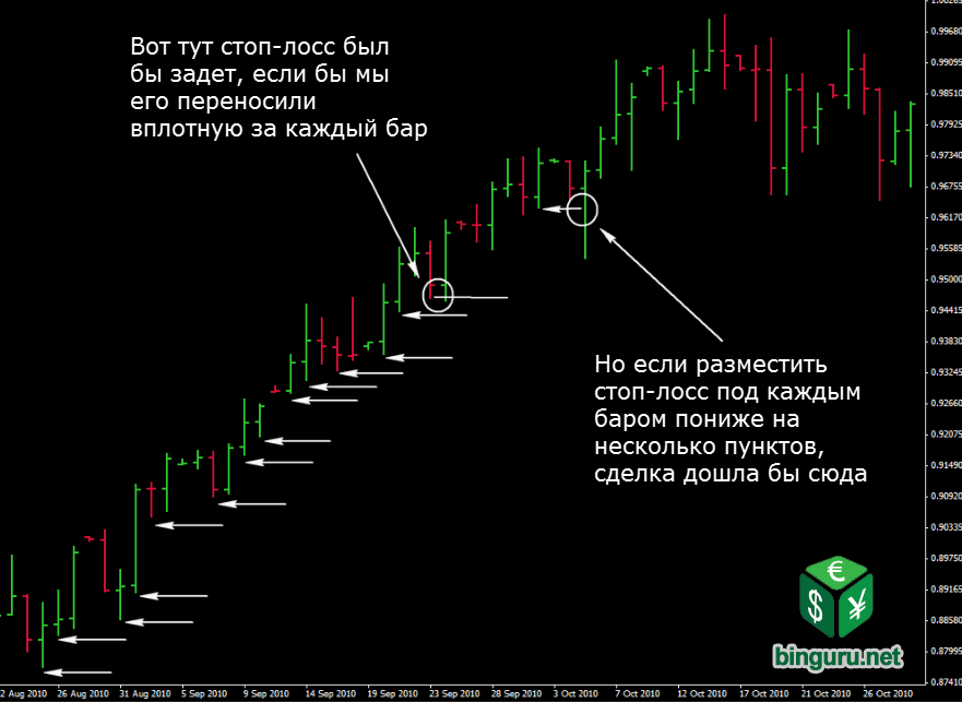 Структурный Price Action: 5 элементов