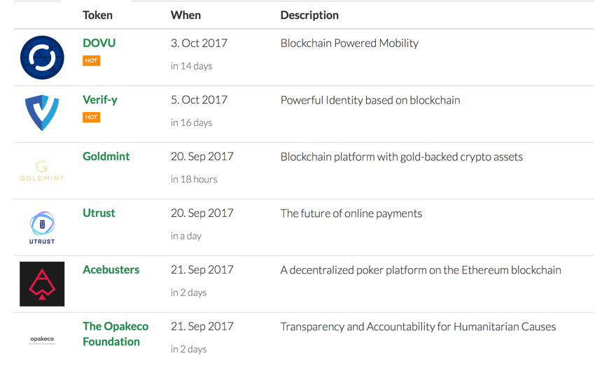 Binary выходит на ICO: зачем и почему