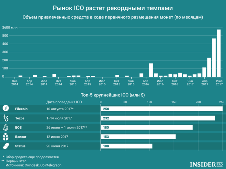 Binary выходит на ICO: зачем и почему