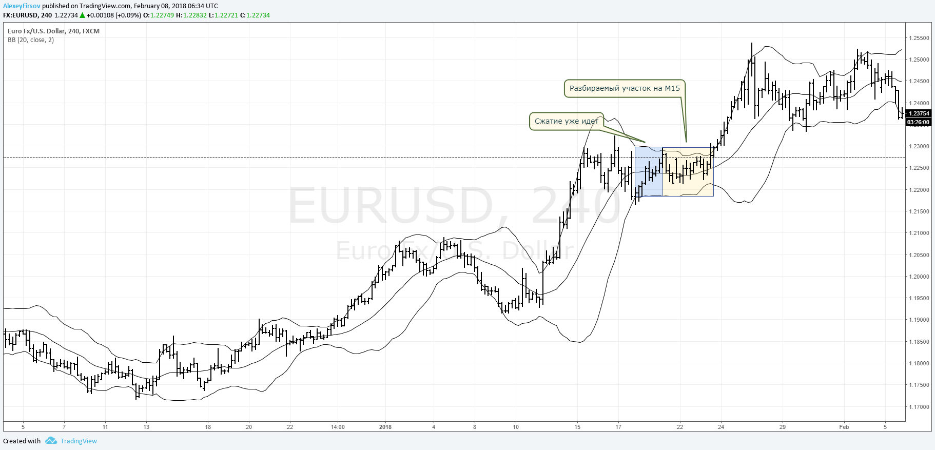 Ленты Боллинджера. Практическое руководство