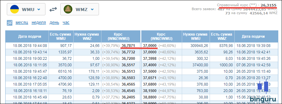 обмен wmu на wmz