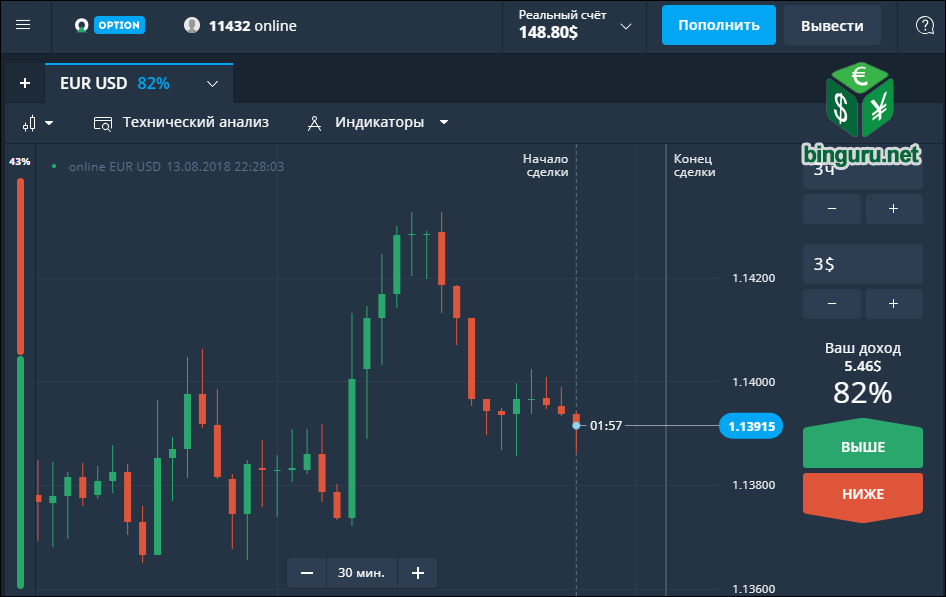 Платформа OlympTrade Бинарные опционы 2018-2019: настоящее и будущее