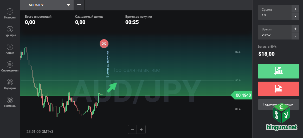Платформа Binomo Бинарные опционы 2018-2019: настоящее и будущее