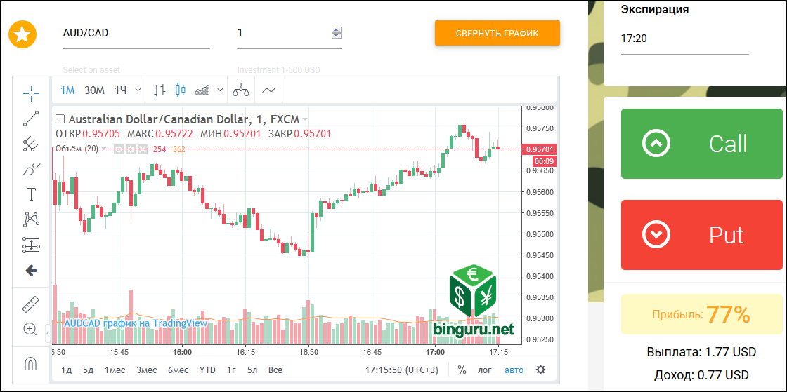 Платформа Intrade.bar intrade.bar платформа