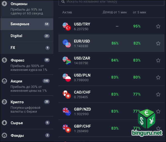 IQ Option активы iq option активы
