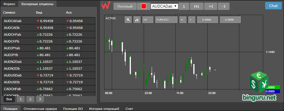 WForex WebTrader wforex бинарные опционы